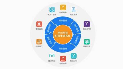 光云科技年報披露企業(yè)服務布局 投資與自研并舉，豐富產(chǎn)品矩陣