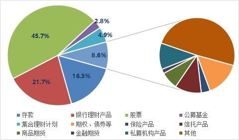 2019投資者全景圖 過半股民實(shí)現(xiàn)盈利，機(jī)構(gòu)投資者勝率超九成