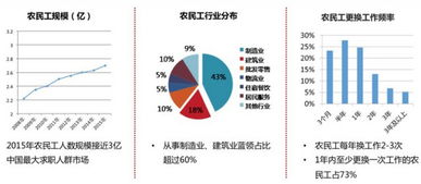 “隱形”的藍領 當投資人走進工廠，看見的機遇與挑戰