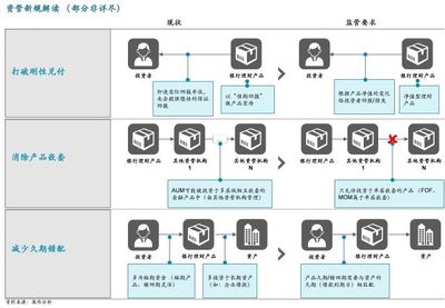 破浪藍海 海外資產管理公司的中國戰略布局與投資管理新篇章